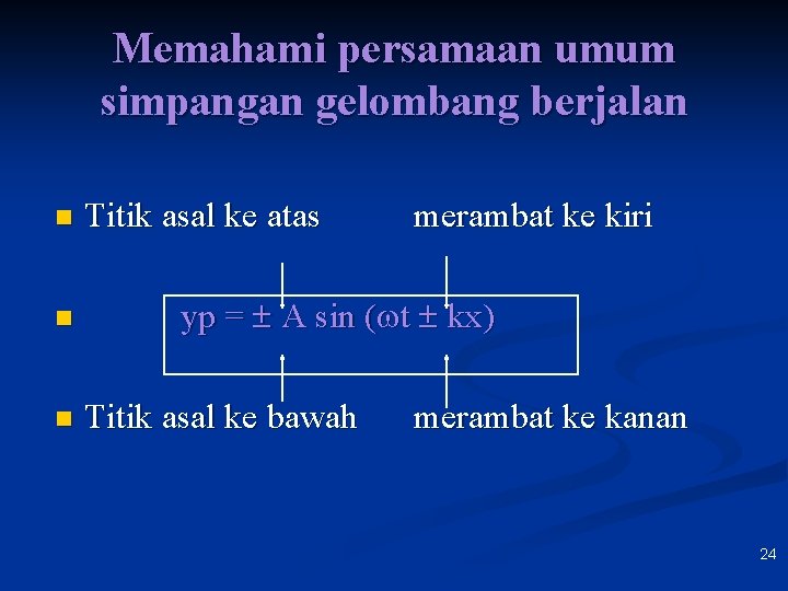 Memahami persamaan umum simpangan gelombang berjalan n Titik asal ke atas merambat ke kiri