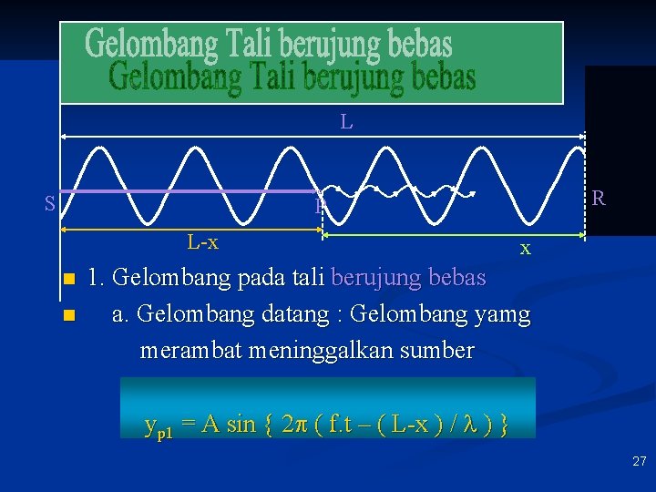 L R o S P L-x n n x 1. Gelombang pada tali berujung