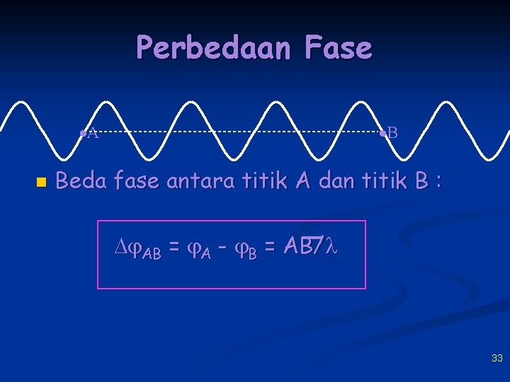 Perbedaan Fase A n B Beda fase antara titik A dan titik B :