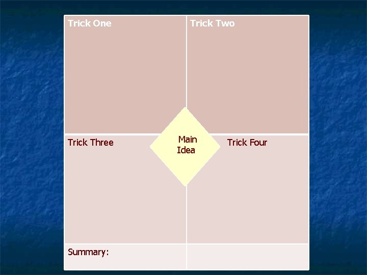 Trick One Trick Three Summary: Trick Two Main Idea Trick Four 