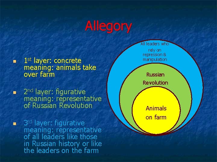 Allegory n n n 1 st layer: concrete meaning: animals take over farm 2