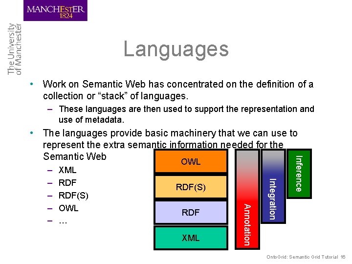 Languages • Work on Semantic Web has concentrated on the definition of a collection