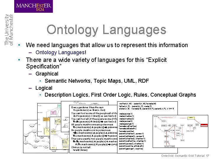 Ontology Languages • We need languages that allow us to represent this information –