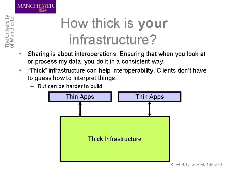 How thick is your infrastructure? • Sharing is about interoperations. Ensuring that when you