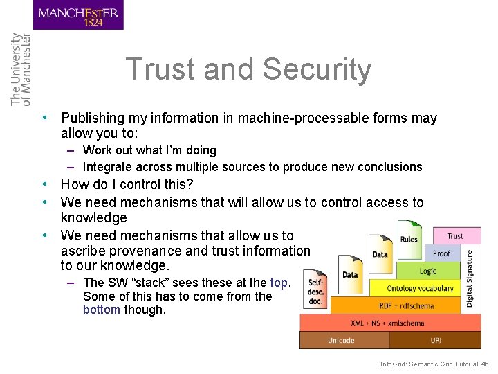 Trust and Security • Publishing my information in machine-processable forms may allow you to: