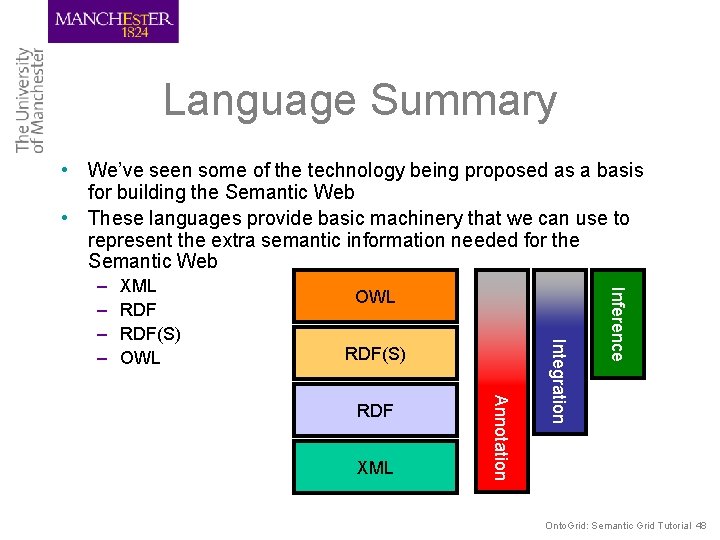 Language Summary • We’ve seen some of the technology being proposed as a basis