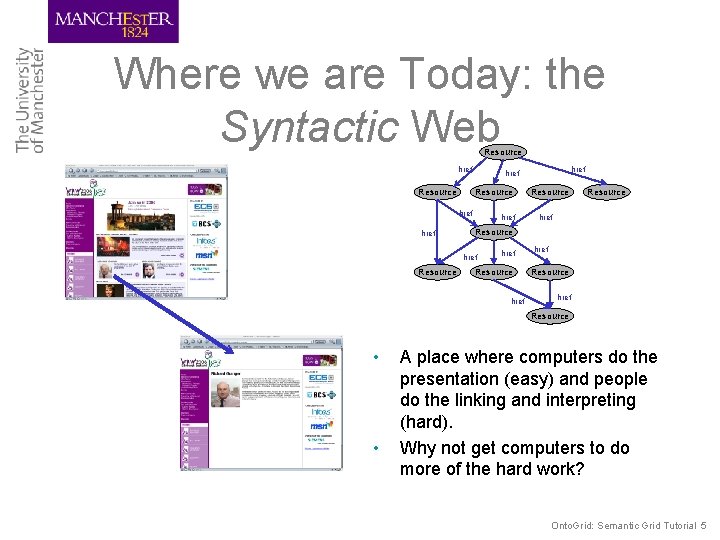 Where we are Today: the Syntactic Web Resource href Resource href href Resource href