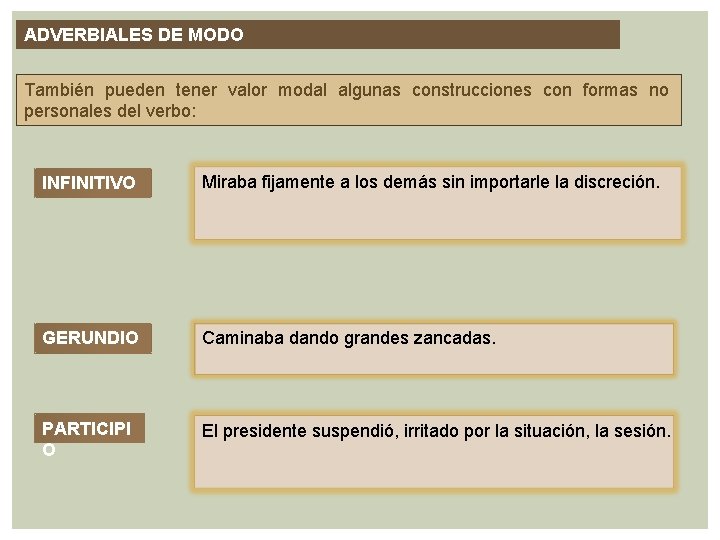 ADVERBIALES DE MODO También pueden tener valor modal algunas construcciones con formas no personales
