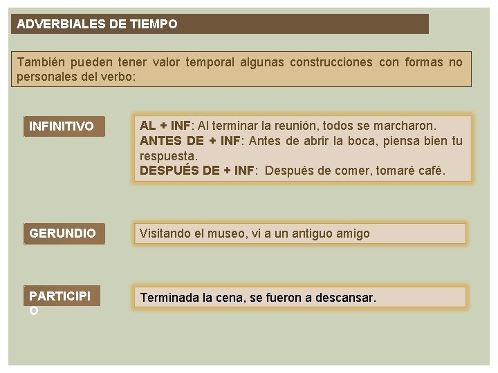 ADVERBIALES DE TIEMPO También pueden tener valor temporal algunas construcciones con formas no personales