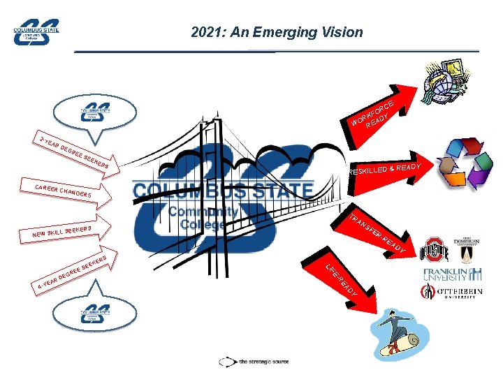 2021: An Emerging Vision RC FO Y K R D WO REA E- 2
