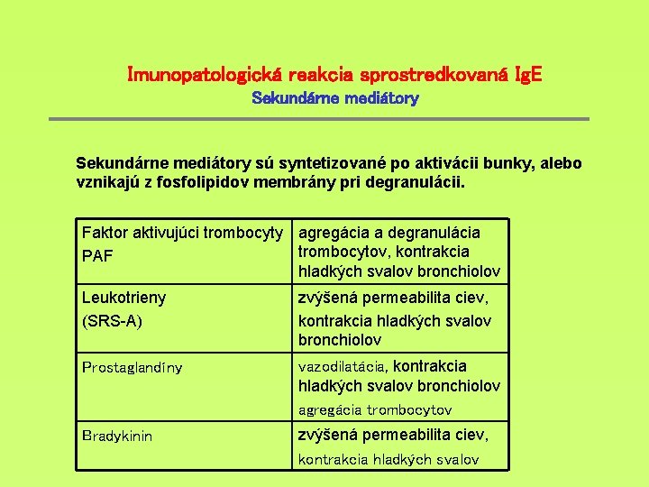 Imunopatologická reakcia sprostredkovaná Ig. E Sekundárne mediátory sú syntetizované po aktivácii bunky, alebo vznikajú