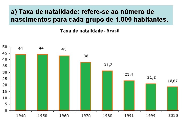 a) Taxa de natalidade: refere-se ao número de nascimentos para cada grupo de 1.