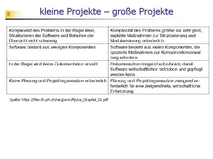 8 kleine Projekte – große Projekte Quelle: https: //files. ifi. uzh. ch/rerg/arvo/ftp/se_I/kapitel_01. pdf 