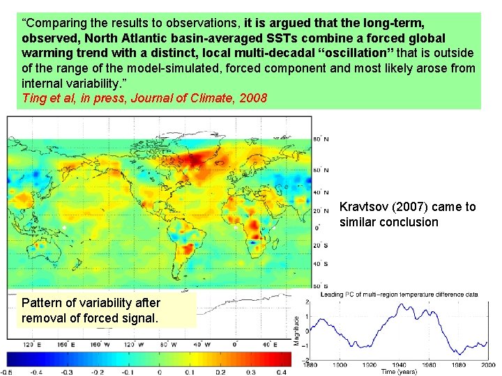 “Comparing the results to observations, it is argued that the long-term, observed, North Atlantic