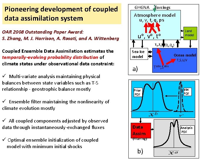 Pioneering development of coupled data assimilation system OAR 2008 Outstanding Paper Award: S. Zhang,