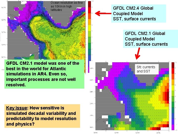 Ocean resolution as fine as 10 Km in high latitudes GFDL CM 2. 4