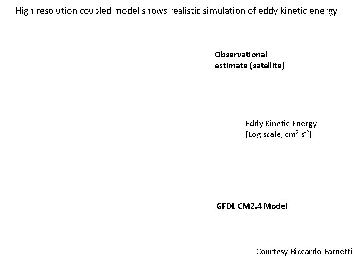 High resolution coupled model shows realistic simulation of eddy kinetic energy Observational estimate (satellite)