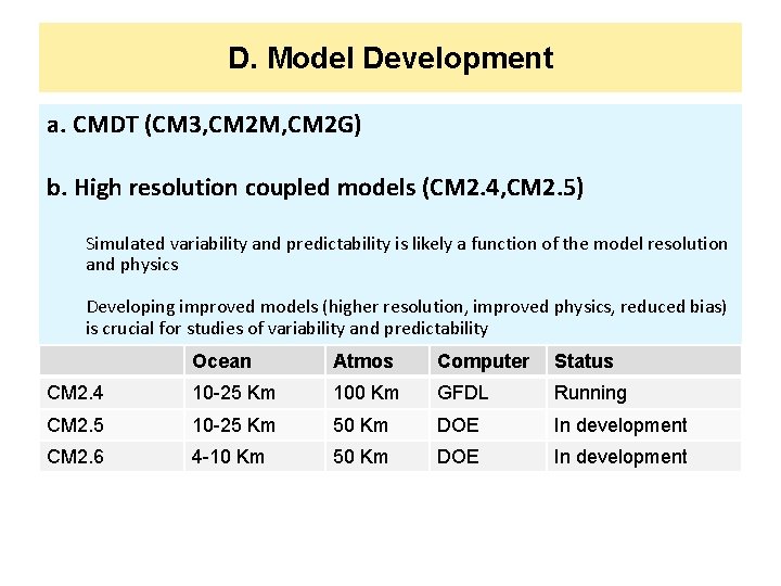 D. Model Development a. CMDT (CM 3, CM 2 M, CM 2 G) b.