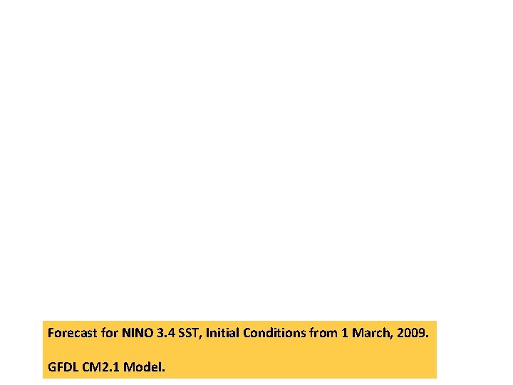 Forecast for NINO 3. 4 SST, Initial Conditions from 1 March, 2009. GFDL CM