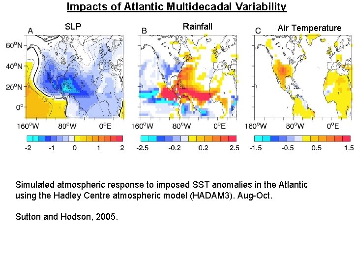 Impacts of Atlantic Multidecadal Variability SLP Rainfall Air Temperature Simulated atmospheric response to imposed