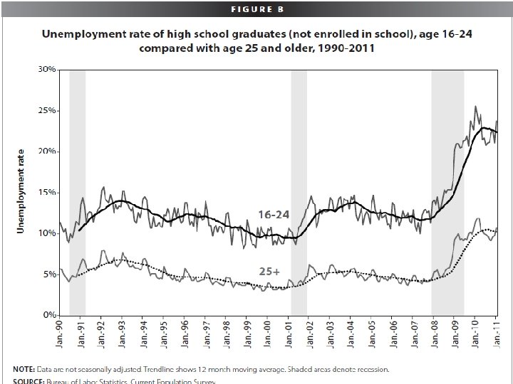 ETA Region 3 - Atlanta 5 
