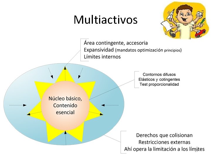 Multiactivos 27 