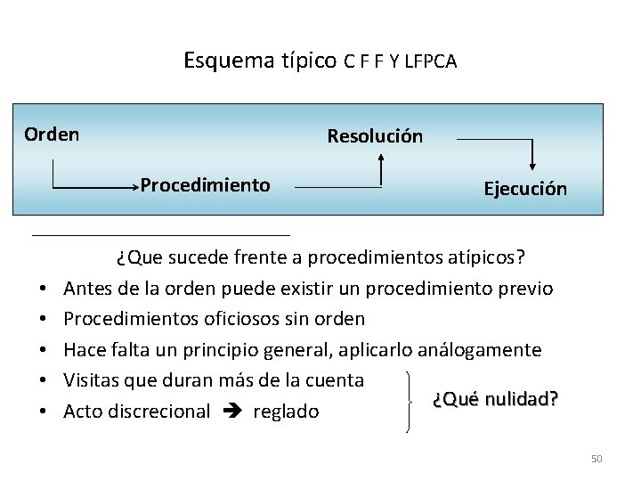 Esquema típico C F F Y LFPCA Orden Resolución Procedimiento • • • Ejecución