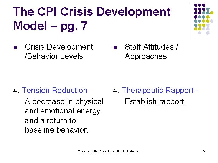 The CPI Crisis Development Model – pg. 7 l Crisis Development /Behavior Levels 4.