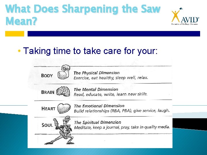 What Does Sharpening the Saw Mean? • Taking time to take care for your: