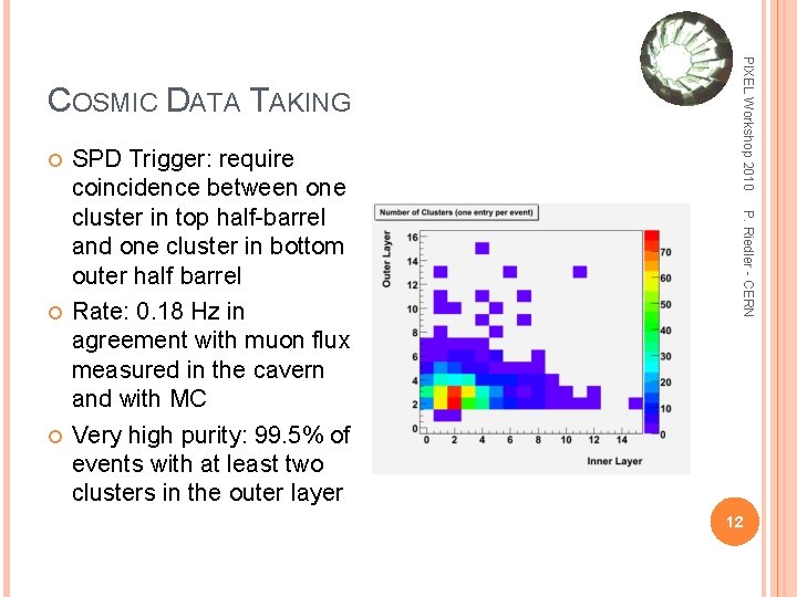  P. Riedler - CERN SPD Trigger: require coincidence between one cluster in top