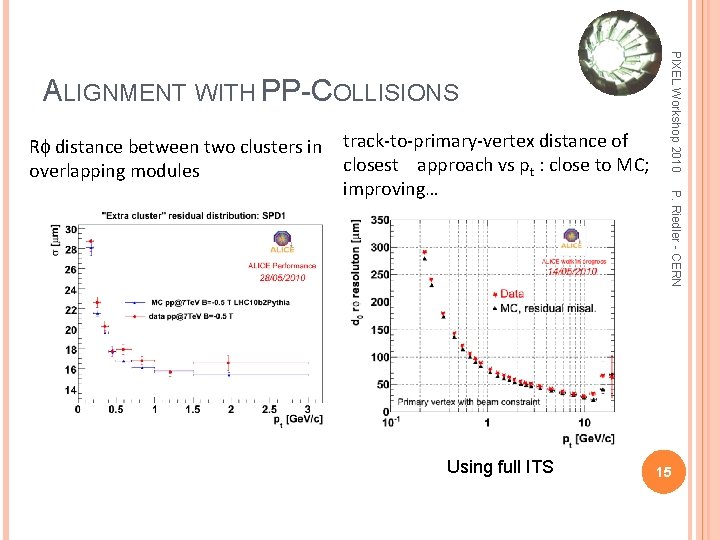 Rf distance between two clusters in overlapping modules Using full ITS P. Riedler -