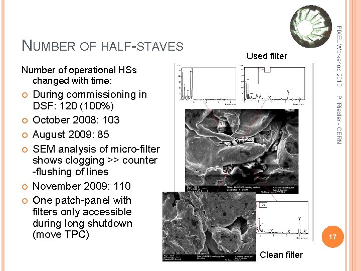 Used filter Number of operational HSs changed with time: During commissioning in DSF: 120