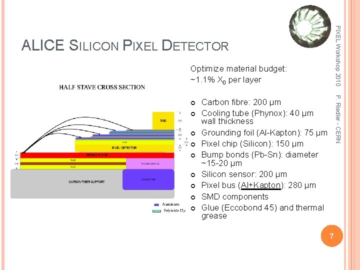PIXEL Workshop 2010 ALICE SILICON PIXEL DETECTOR Optimize material budget: ~1. 1% X 0