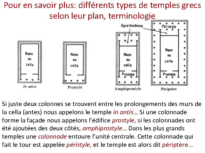 Pour en savoir plus: différents types de temples grecs selon leur plan, terminologie Si