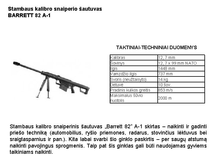 Stambaus kalibro snaiperio šautuvas BARRETT 82 A-1 TAKTINIAI-TECHNINIAI DUOMENYS Kalibras Šovinys Ilgis Vamzdžio ilgis Stambaus kalibro snaiperio šautuvas BARRETT 82 A-1 TAKTINIAI-TECHNINIAI DUOMENYS Kalibras Šovinys Ilgis Vamzdžio ilgis