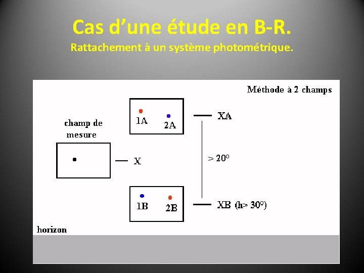 Cas d’une étude en B-R. Rattachement à un système photométrique. 