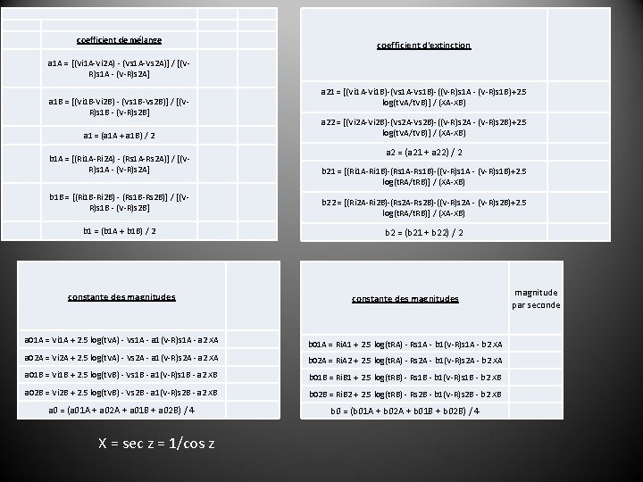 coefficient de mélange coefficient d'extinction a 1 A = [(Vi 1 A-Vi 2 A)