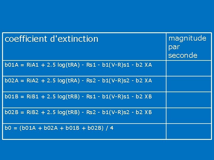 coefficient d'extinction b 01 A = Ri. A 1 + 2. 5 log(t. RA)