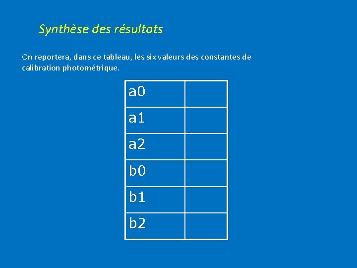 Synthèse des résultats On reportera, dans ce tableau, les six valeurs des constantes de