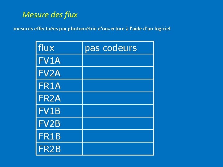 Mesure des flux mesures effectuées par photométrie d'ouverture à l'aide d'un logiciel flux FV