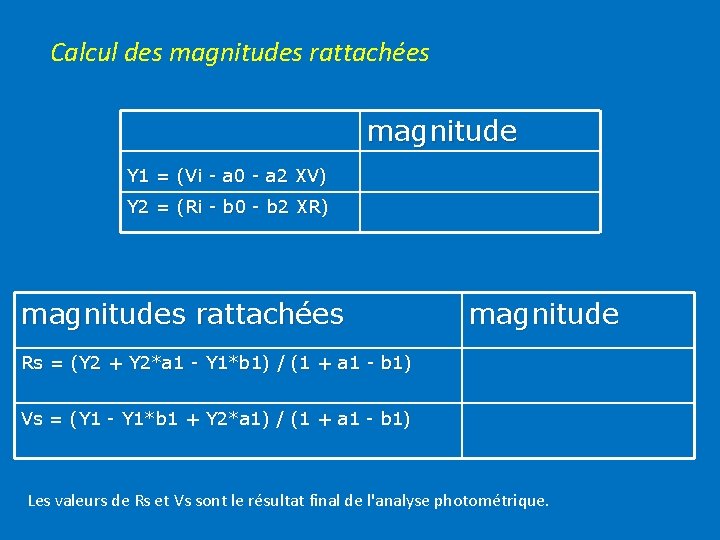 Calcul des magnitudes rattachées magnitude Y 1 = (Vi - a 0 - a