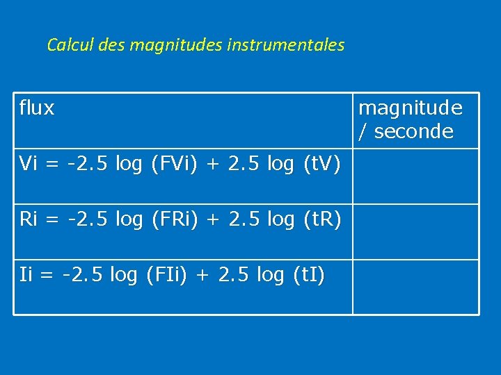 Calcul des magnitudes instrumentales flux Vi = -2. 5 log (FVi) + 2. 5