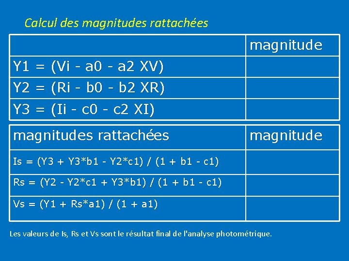 Calcul des magnitudes rattachées magnitude Y 1 = (Vi - a 0 - a