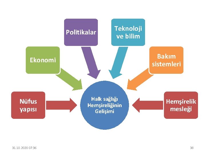 Politikalar Teknoloji ve bilim Bakım sistemleri Ekonomi Nüfus yapısı 31. 10. 2020 07: 36