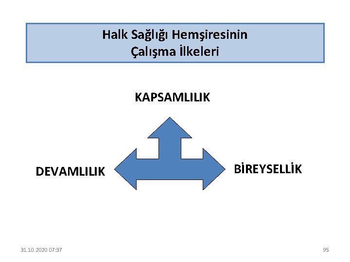 Halk Sağlığı Hemşiresinin Çalışma İlkeleri KAPSAMLILIK DEVAMLILIK 31. 10. 2020 07: 37 BİREYSELLİK 95