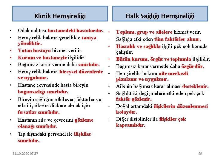 Klinik Hemşireliği • • • Odak noktası hastanedeki hastalardır. Hemşirelik bakımı genellikle tanıya yöneliktir.