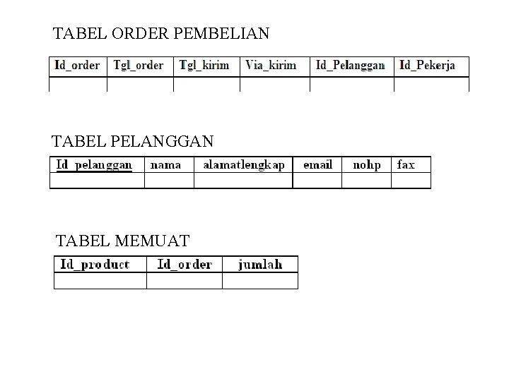 TABEL ORDER PEMBELIAN TABEL PELANGGAN TABEL MEMUAT 