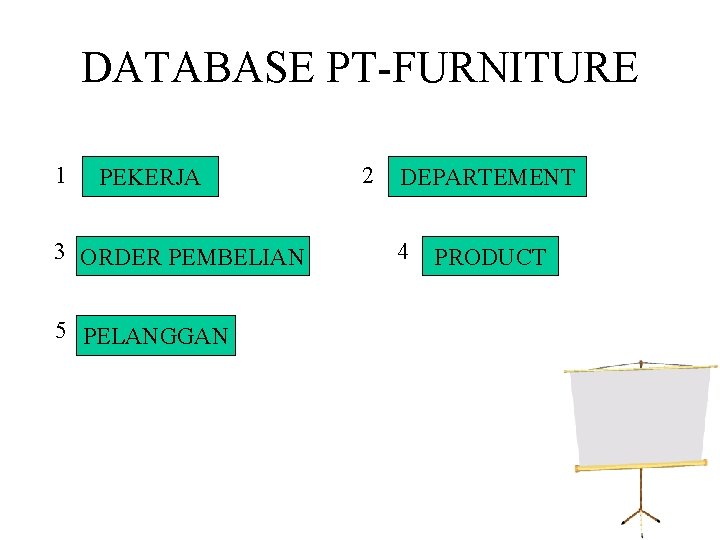 DATABASE PT-FURNITURE 1 PEKERJA 3 ORDER PEMBELIAN 5 PELANGGAN 2 DEPARTEMENT 4 PRODUCT 