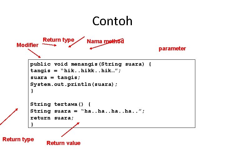 Contoh Modifier Return type Nama method parameter public void menangis(String suara) { tangis =