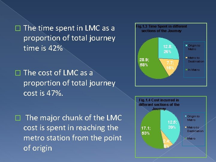 � The time spent in LMC as a proportion of total journey time is